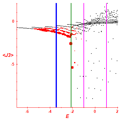 Peres lattice <J3>